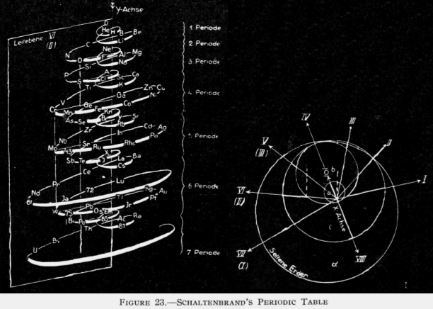 Archillect ID 401983